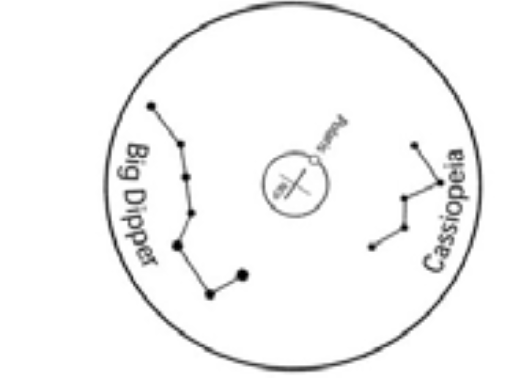 Polaris polar alignment diagram